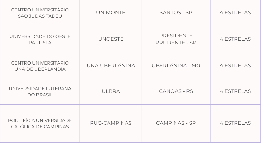 melhores curso de Med. Veterinaria (2).png
