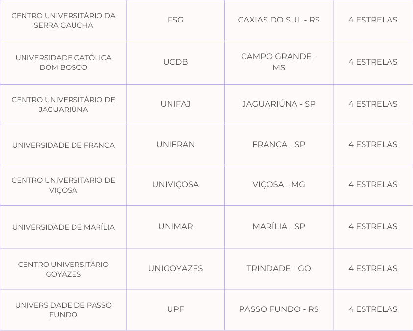 melhores cursos de Med. Vetrinaria.png