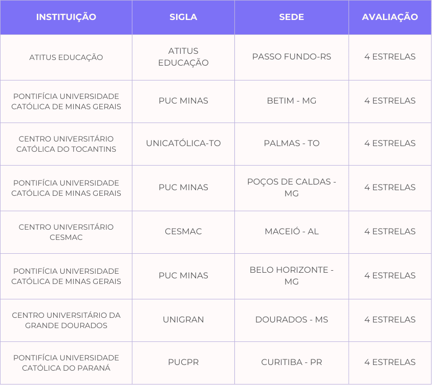 melhores curso de Med. Veterinaria (1).png